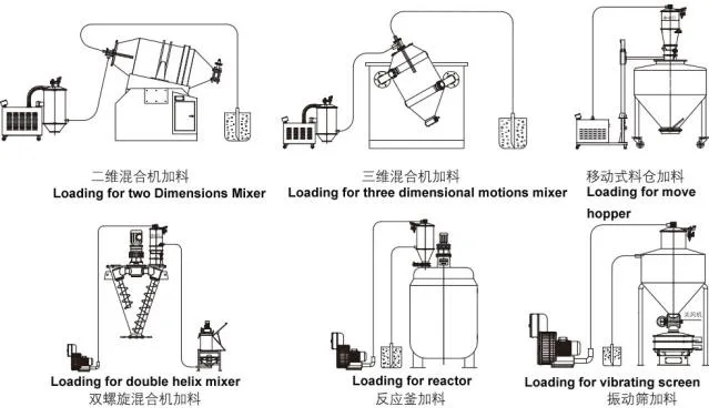 Zks Electric Powder Vacuum Feeding Machine